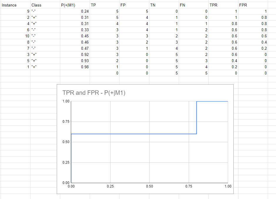 Data Science Portfolio