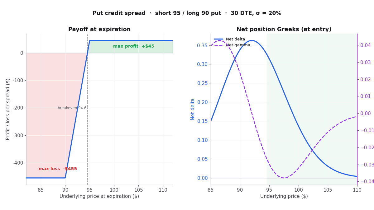 Options Backtesting Engine